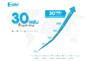 Bán hàng trên Zalo Bán hàng trên Zalo